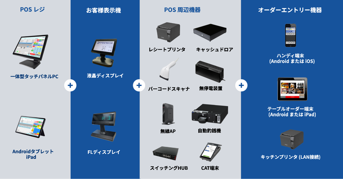 POSハードウェアイメージ